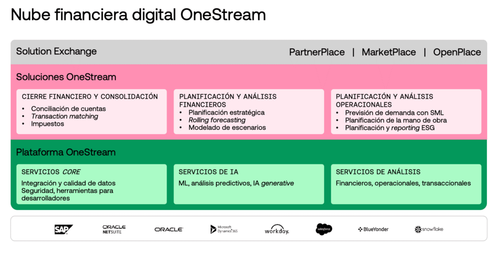 OS Financial Cloud