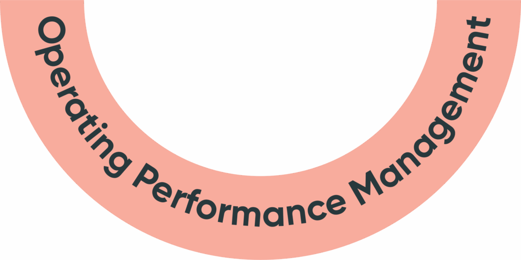 Curved pink band, partial circle, text: Operational Performance Management.