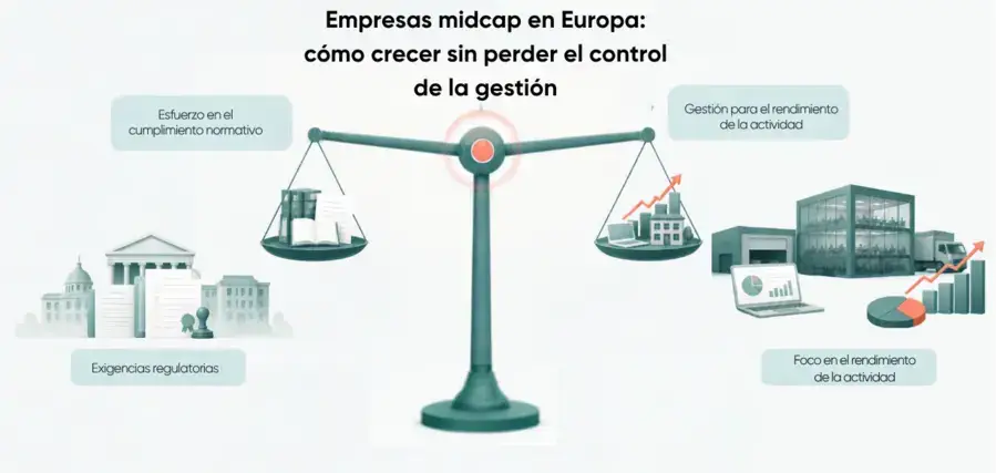 midcap europa